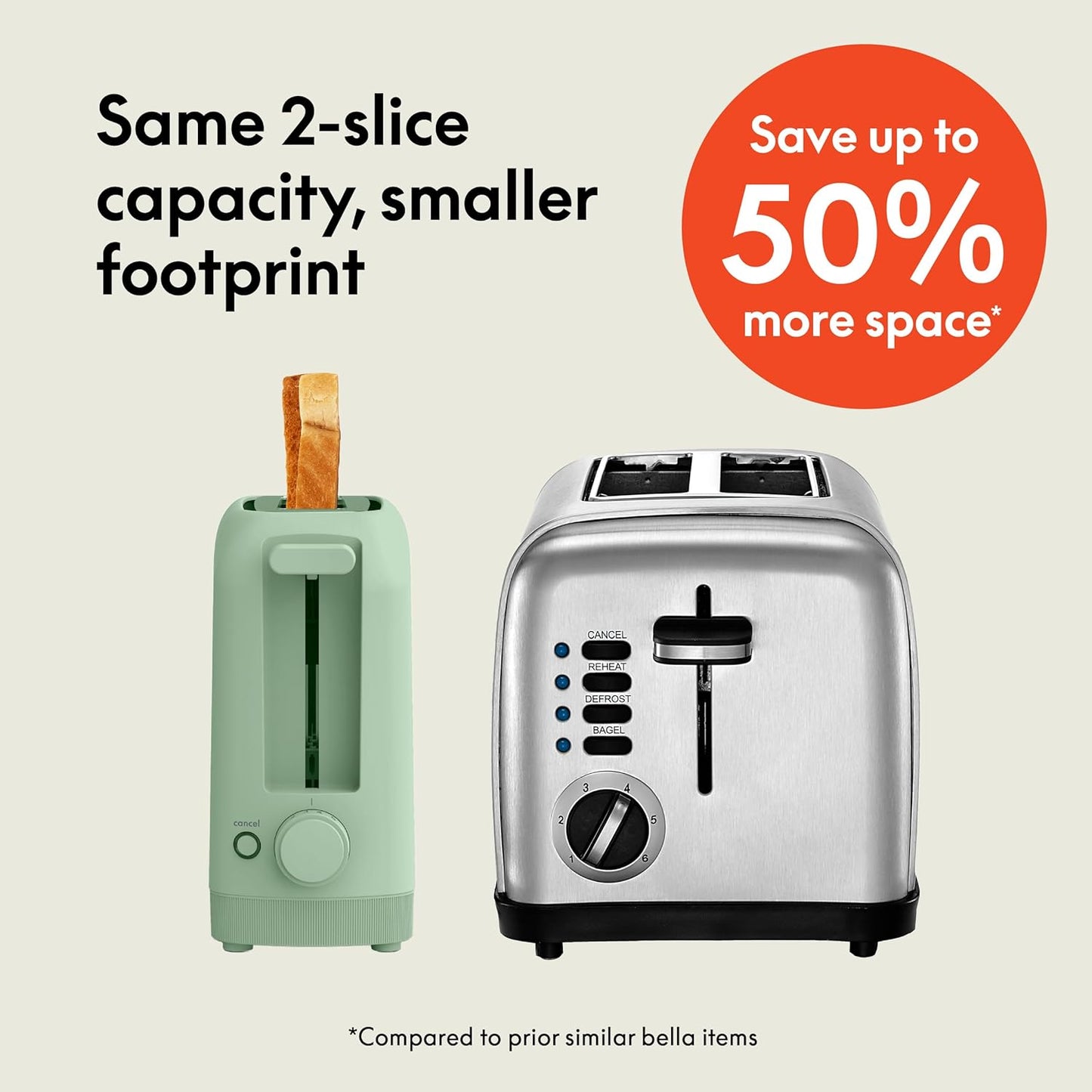 2 Slice Slim Toaster, Fits-Anywhere™ Kitchenware, 6 Setting Shade Control with Reheat & Cancel Buttons, Fits Sourdough, 10” Long Slot, anti Jam & Auto Shutoff, 900 Watt, Seaglass