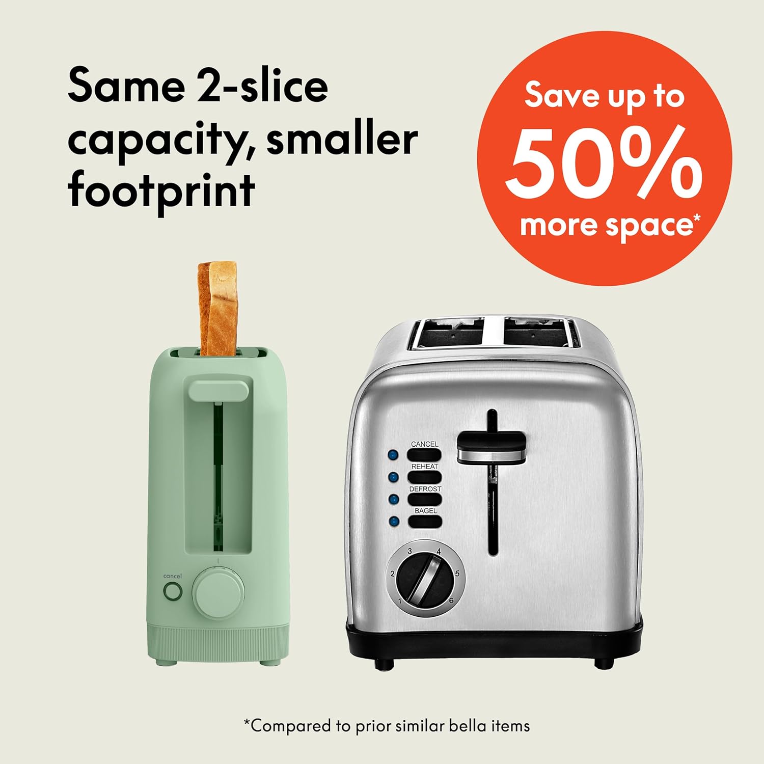 2 Slice Slim Toaster, Fits-Anywhere™ Kitchenware, 6 Setting Shade Control with Reheat & Cancel Buttons, Fits Sourdough, 10” Long Slot, anti Jam & Auto Shutoff, 900 Watt, Seaglass