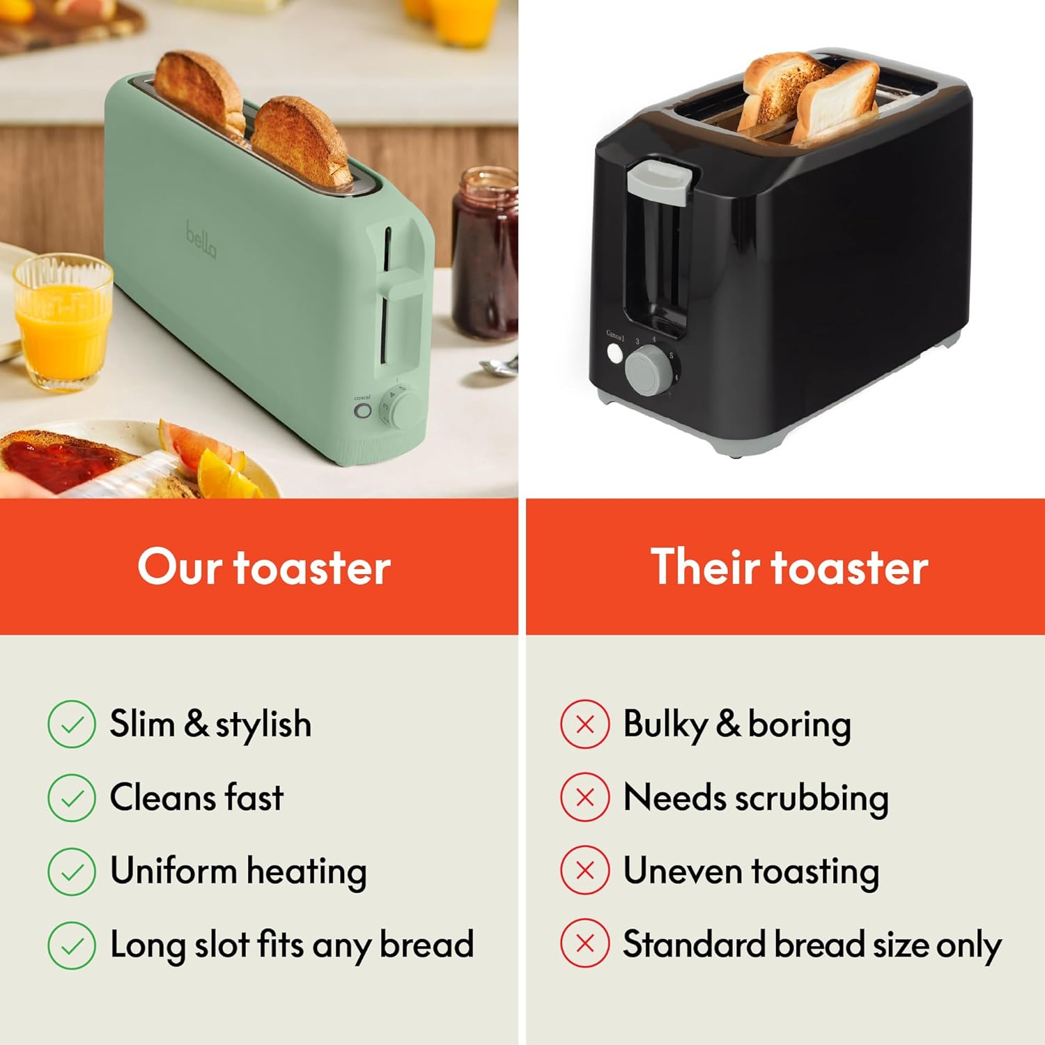2 Slice Slim Toaster, Fits-Anywhere™ Kitchenware, 6 Setting Shade Control with Reheat & Cancel Buttons, Fits Sourdough, 10” Long Slot, anti Jam & Auto Shutoff, 900 Watt, Seaglass