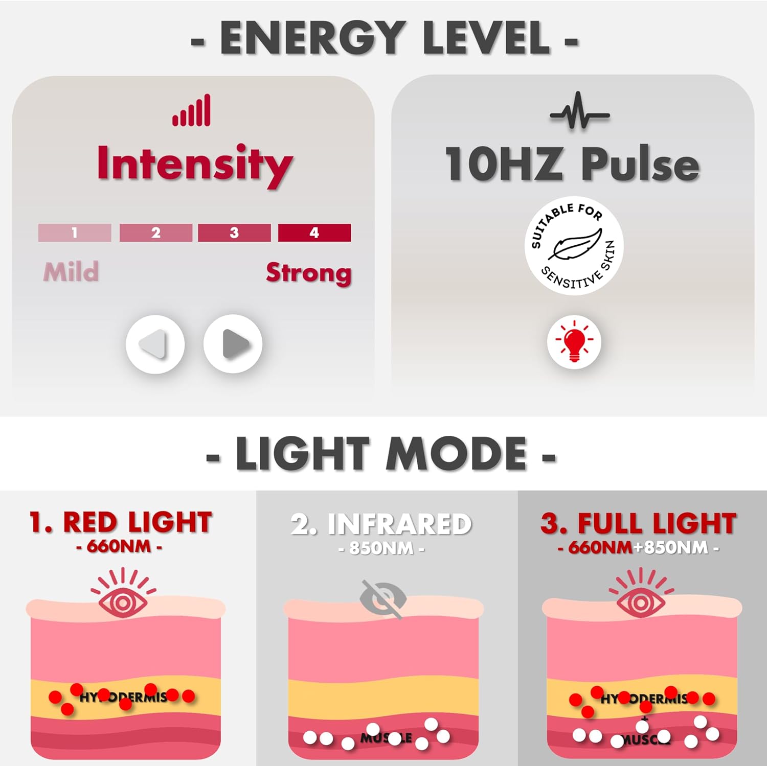 Red Light Therapy for Body, 3-In-1 LED Bead with Timer Remote Control, 12.6"*6.3" 660Nm&850Nm Infrared Light Therapy for Body Pain Relief Wearable for Muscle Repair