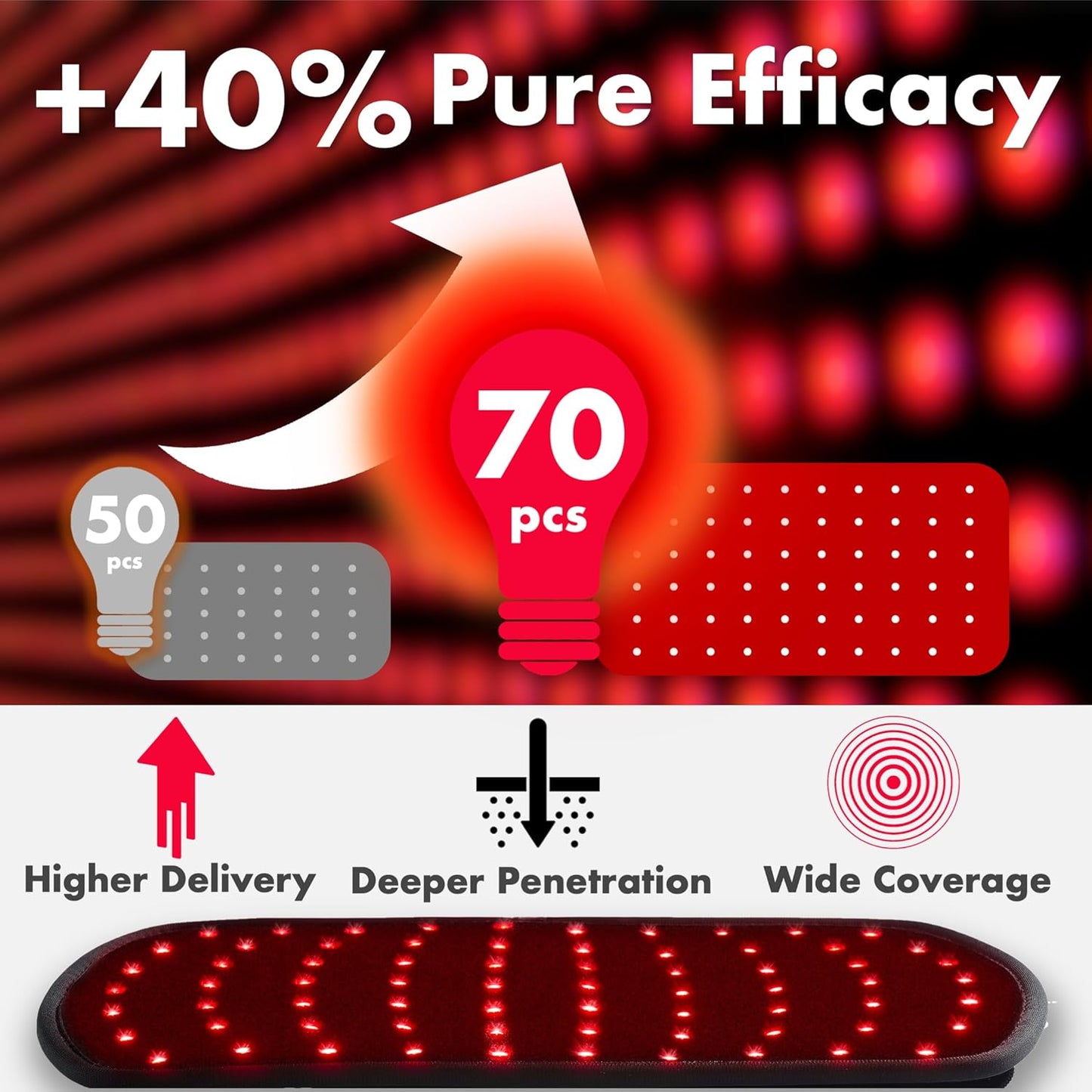 Red Light Therapy for Body, 3-In-1 LED Bead with Timer Remote Control, 12.6"*6.3" 660Nm&850Nm Infrared Light Therapy for Body Pain Relief Wearable for Muscle Repair