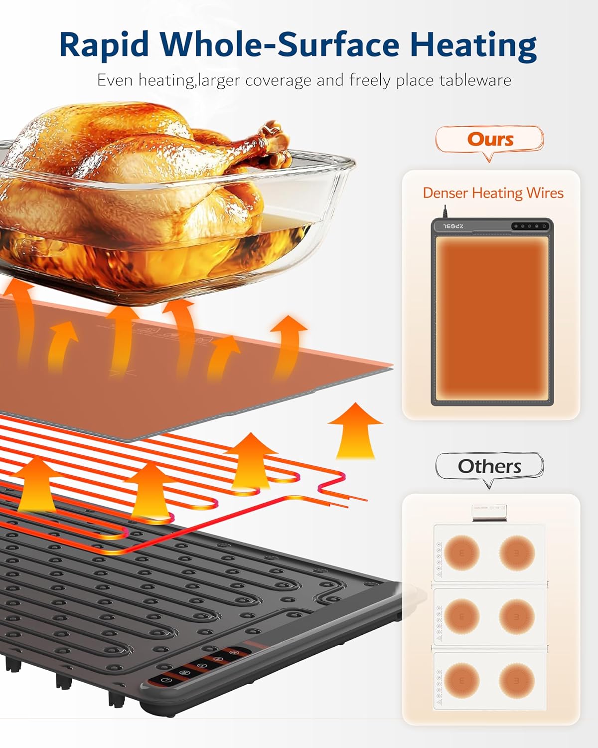 Warming Mat for Food -Electric Food Warming Tray (24"X16"), Rapid Full-Surface Heating, Portable & Rollable Versatile Food Warmer for Countertop, Perfect for Gatherings, Parties &Everyday Use